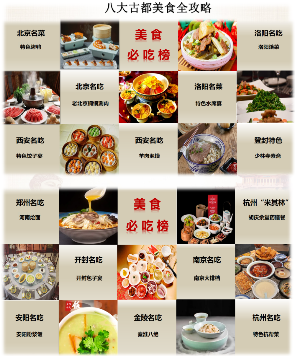 人文历史系列之：王朝印记-中国八大古都巡游18天16晚（尊享B团）_08